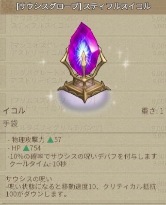 スティフルイコル