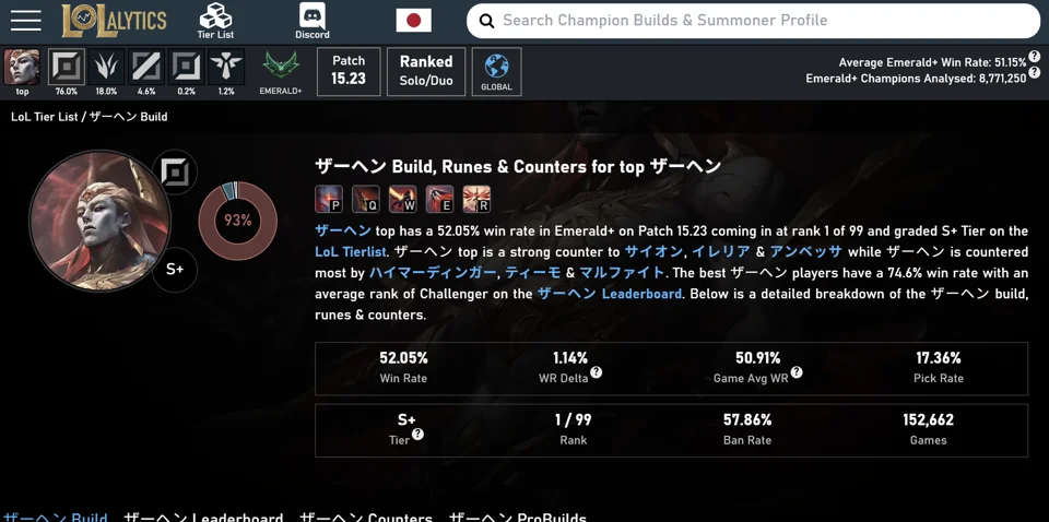【LoL】新チャンプ「ザーヘン(Zahen)」徹底解剖:勝率54%超えのOP?緊急ホットフィックスとビルドガイド、致命的なバグまで