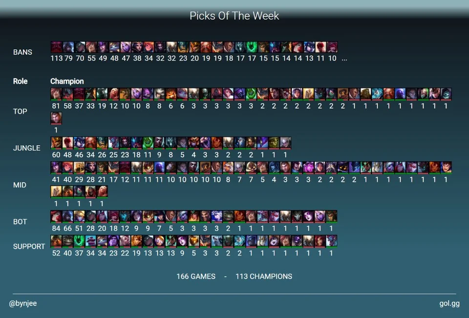 Riotは即刻リーシンをリワークするべきである。