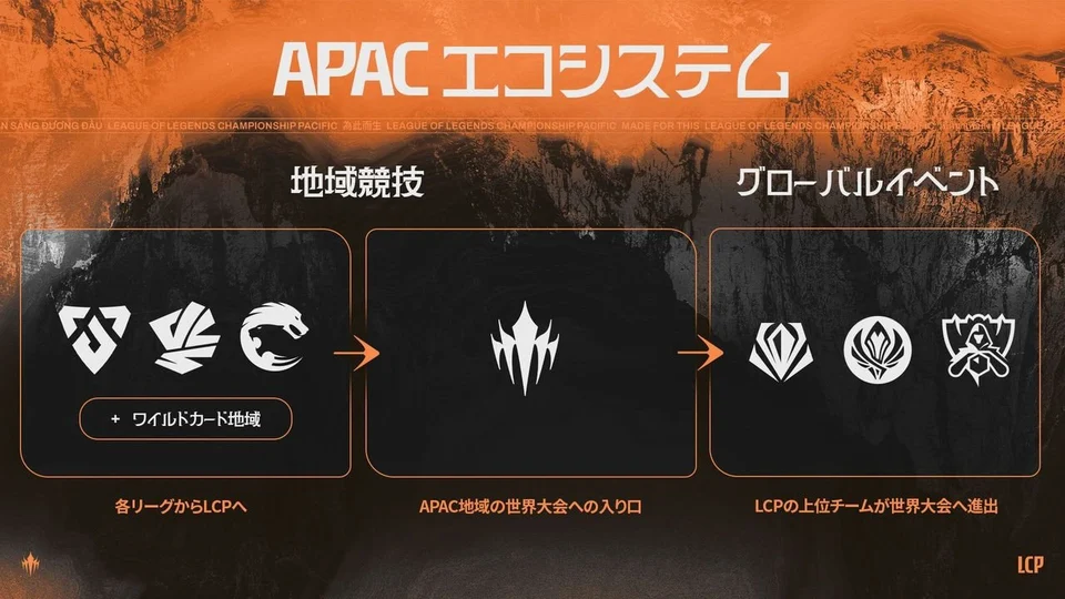 LoL『LCP』が2027年から大幅改編。LJL・PCS・VCSの国内リーグが復活し、各スプリットの上位チームがLCPブラケットへ進出する方式に